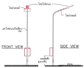 แผนผังไฟโซล่าเซลล์ DIY