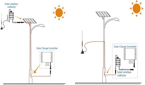 ระบบ LoRa สำหรับไฟถนนโซล่าเซลล์ IoT